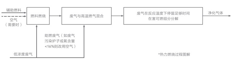 直接燃燒.jpg 直接燃燒.jpg
