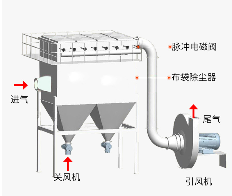 布袋除塵設(shè)備選購(gòu)需靠譜的生產(chǎn)廠家